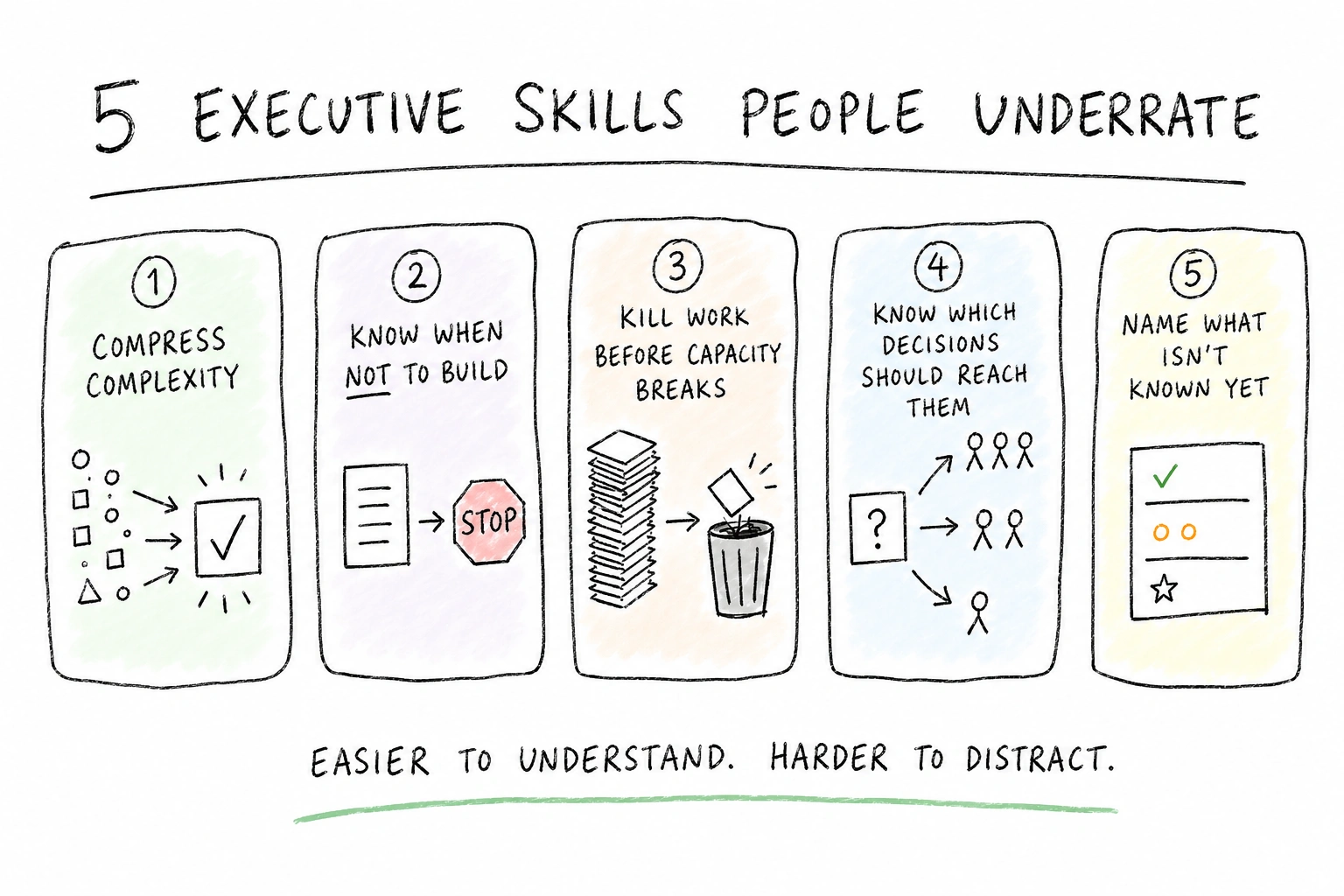5 Executive Skills People Underrate
