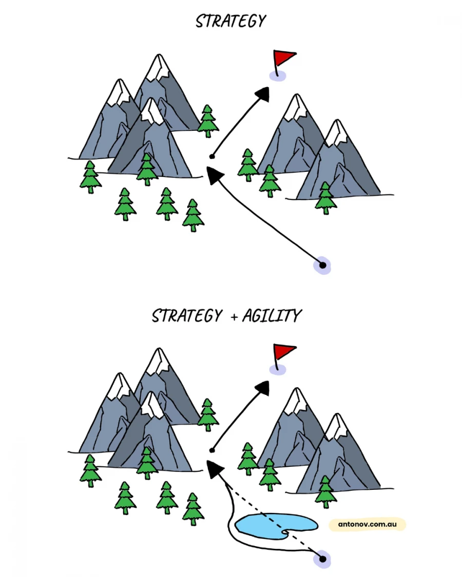 Agility Without Strategy Is Just Noise