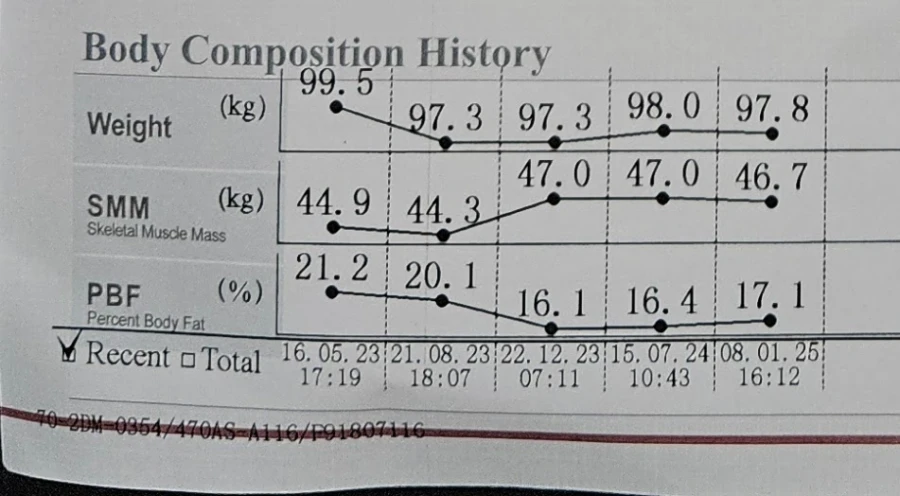 Body Composition Jan 2025