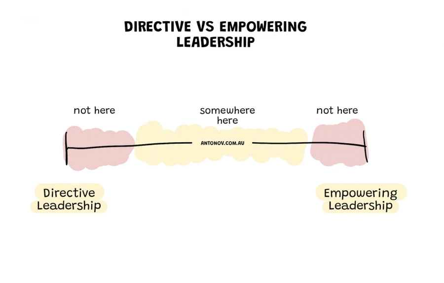 Directive Leadership vs. Empowering Leadership