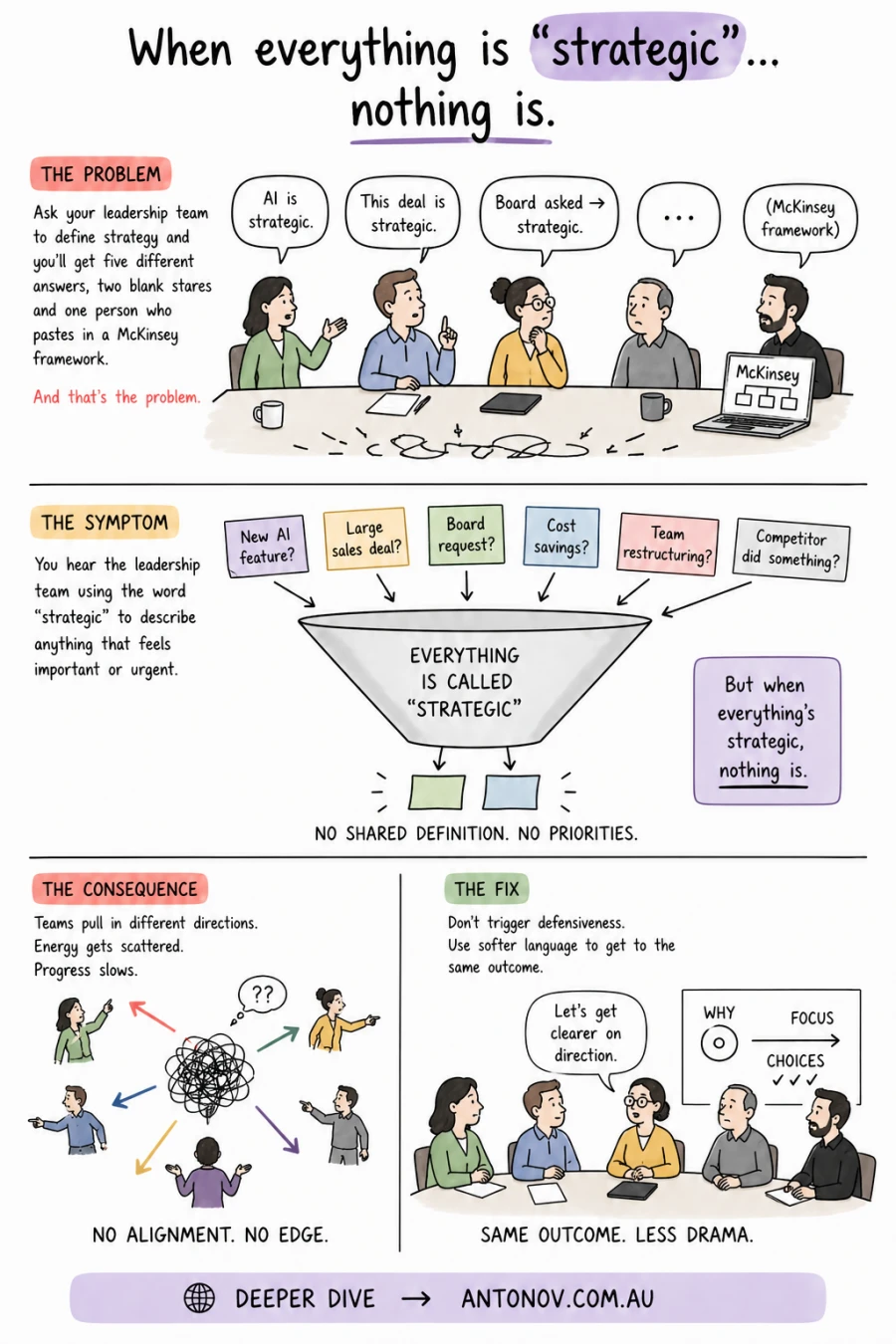 Don't Say Word "Strategy"