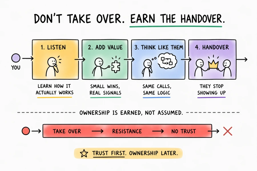 Don't Take Over. Earn the Handover.