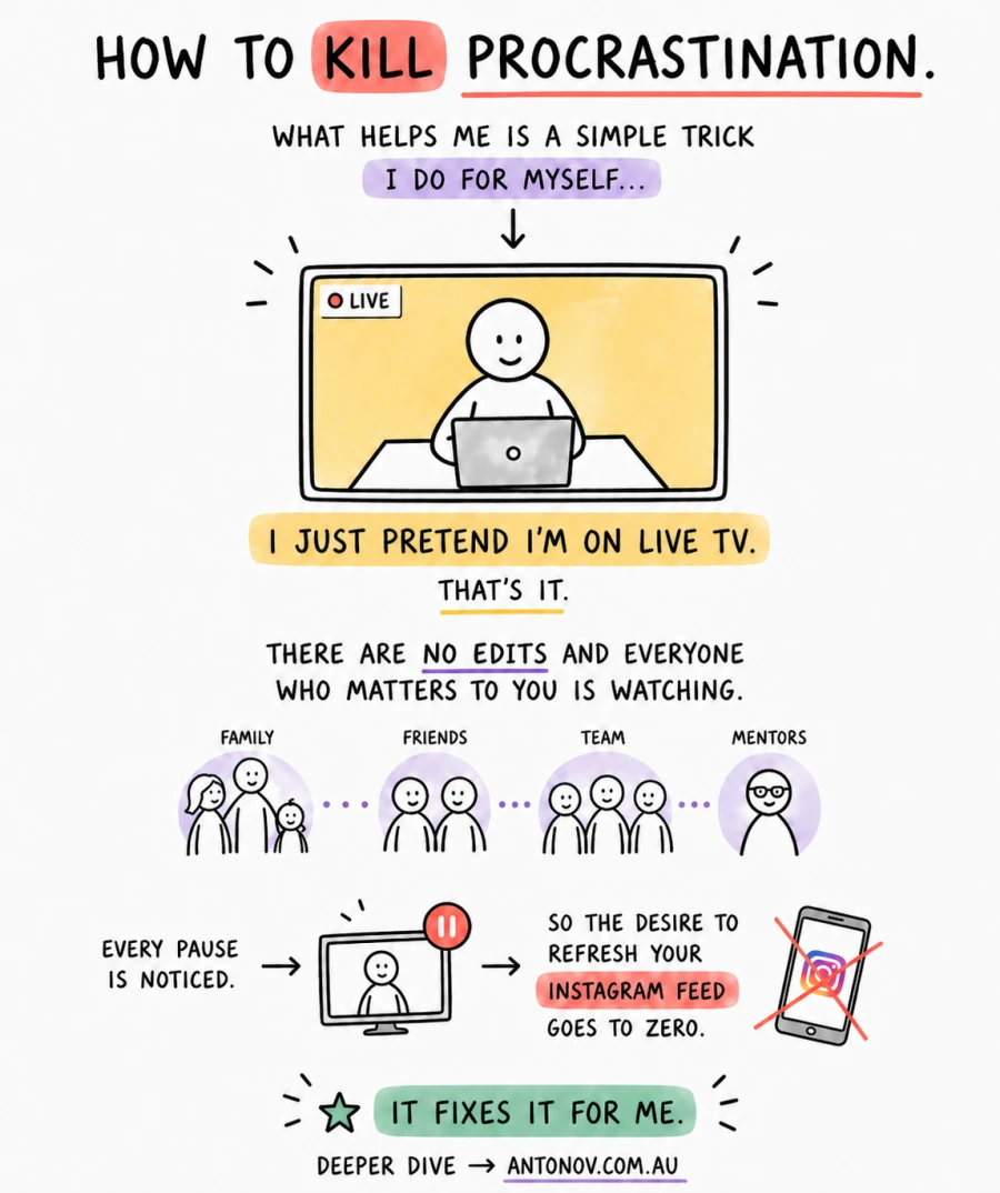 How to kill procrastination.