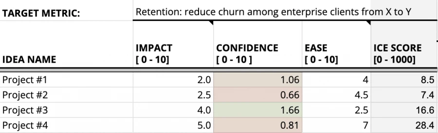 ICE with The Confidence Meter