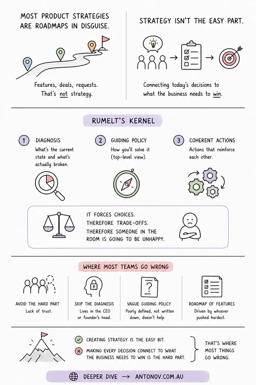 Product Strategy