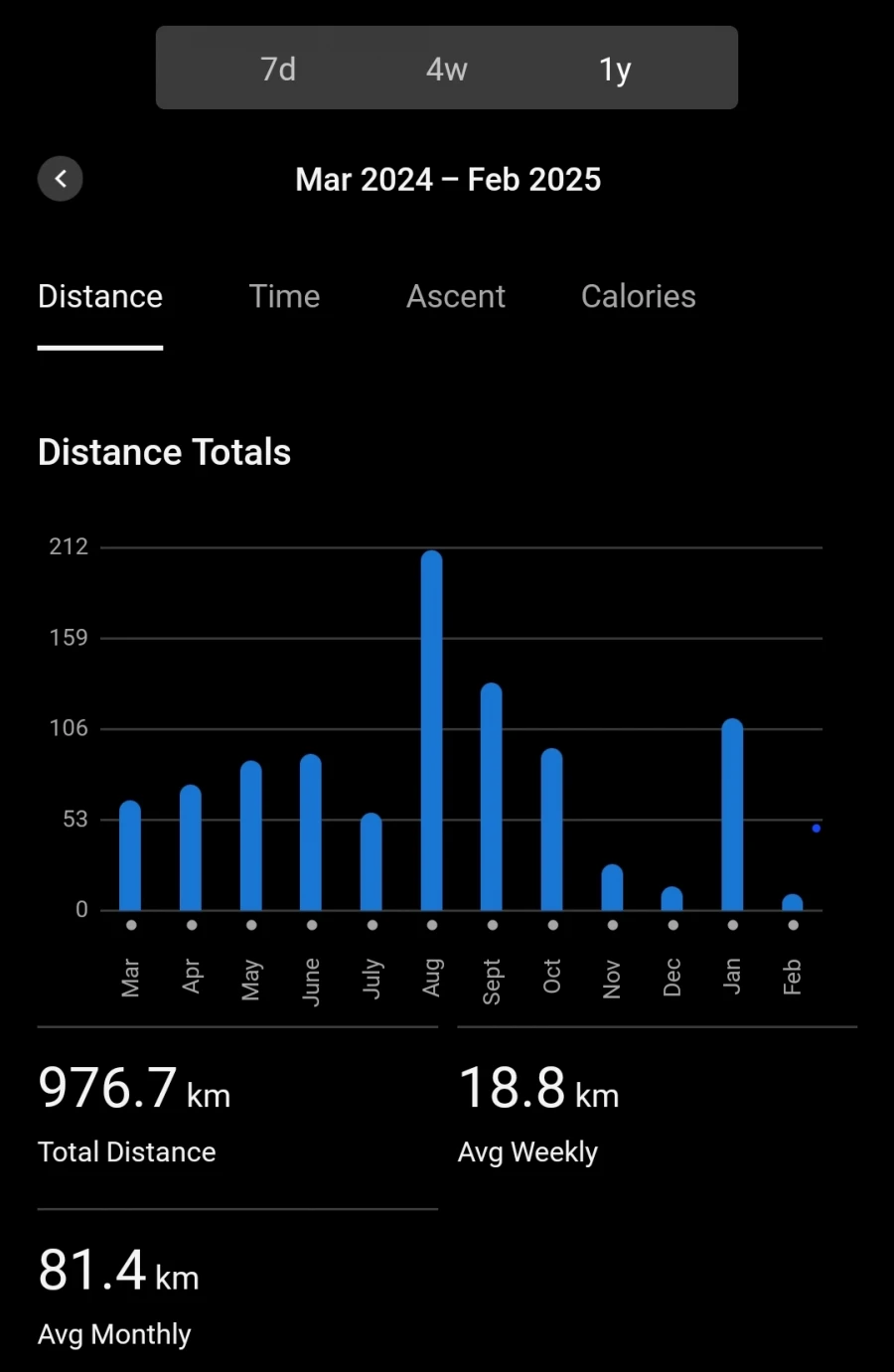 Running Monthly Report Garmin Feb 2025