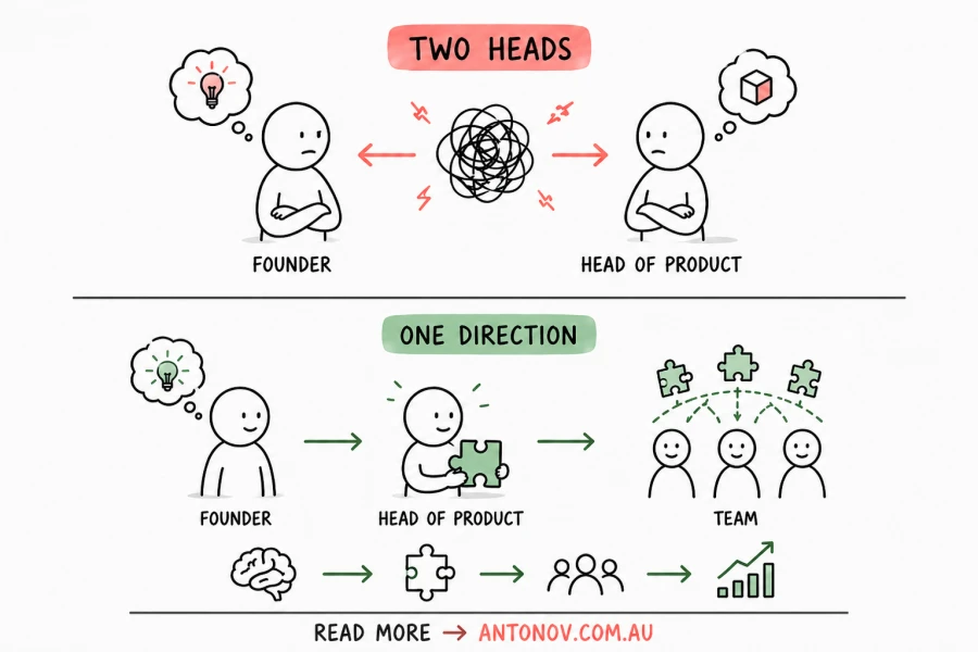 Scaling with a Head of Product