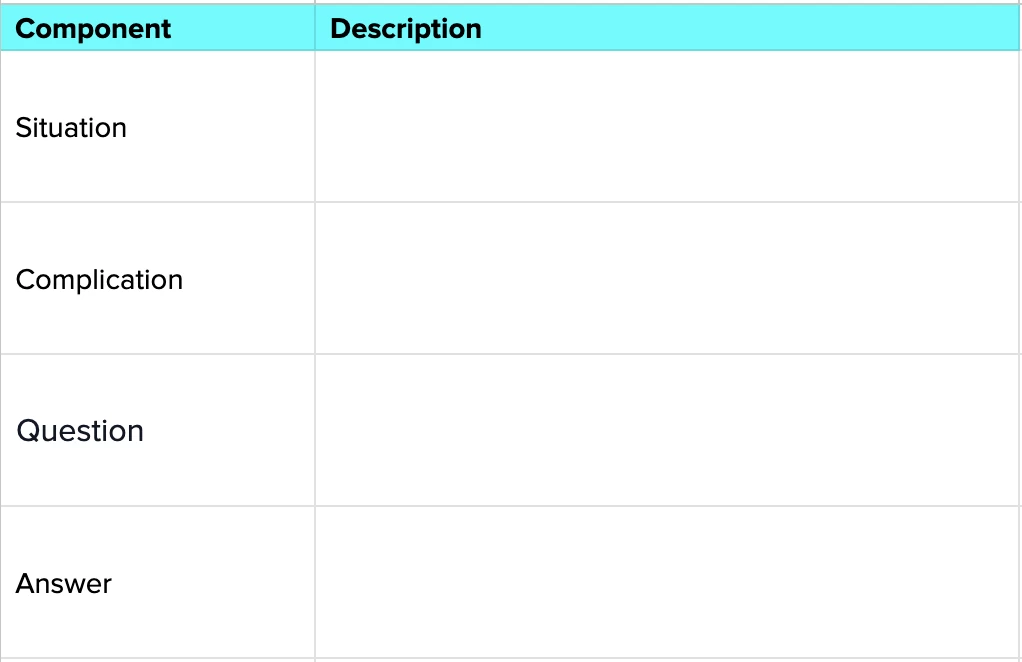 SCQA template