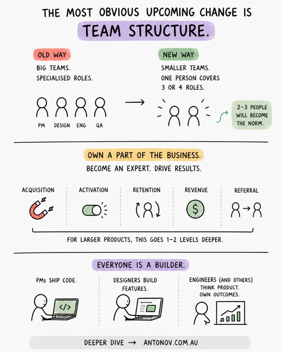 Smaller Teams Are the Future of Tech Teams