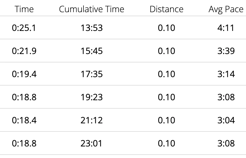 Sprints Jan 4, 2025