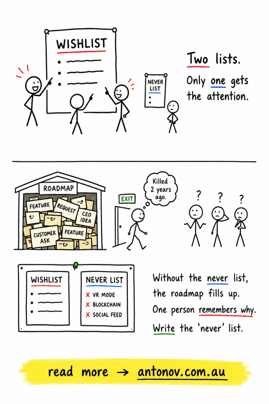 The Never List in product management