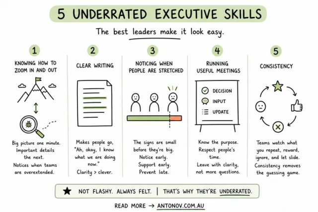 5 Executive Skills People Underrate