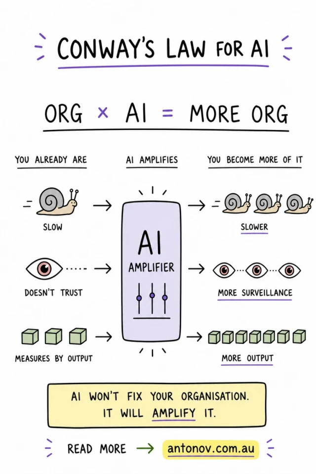 Conway's Law for AI