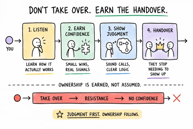 Don't Take Over. Earn the Handover.