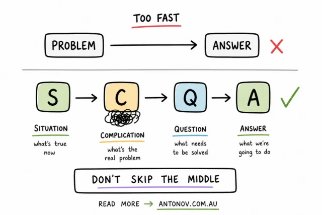 SCQA: Situation, Complication, Question, Answer