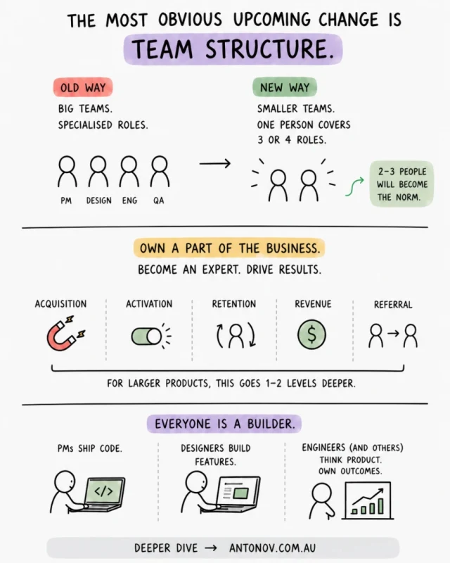 Smaller Teams Are the Future of Tech Teams