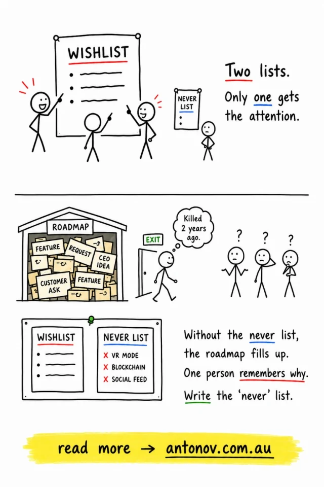The Never List in product management
