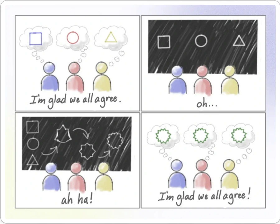 User Story Mapping: Shared Understanding