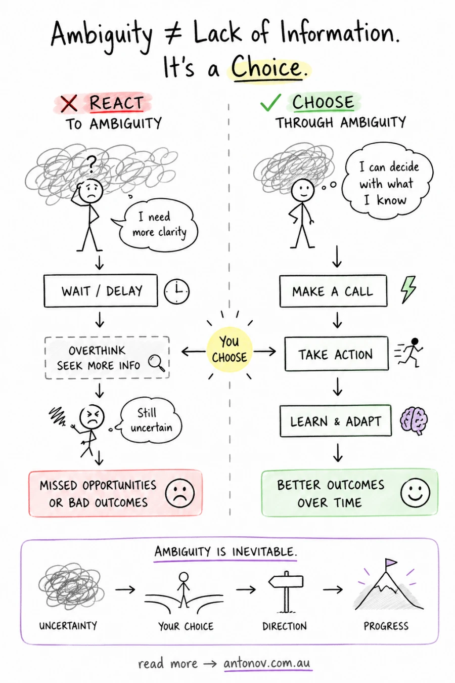When facing ambiguity in decision making