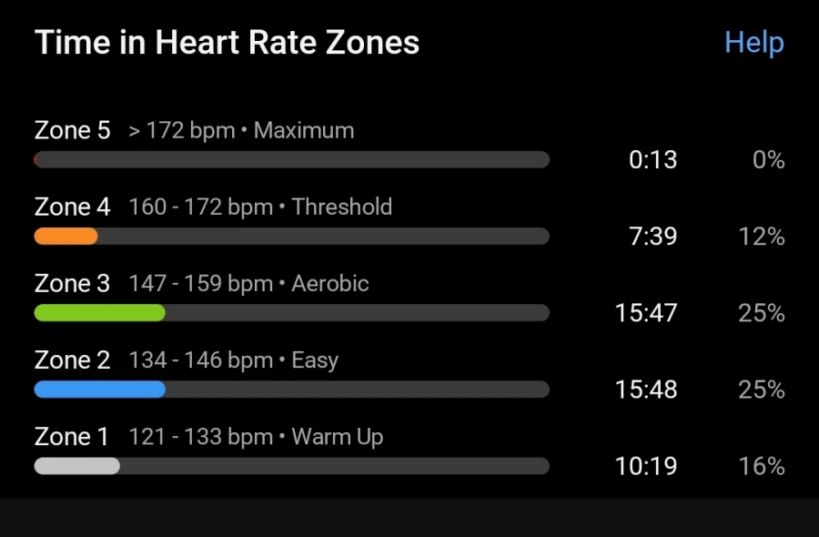 Workout 28 Dec 2024